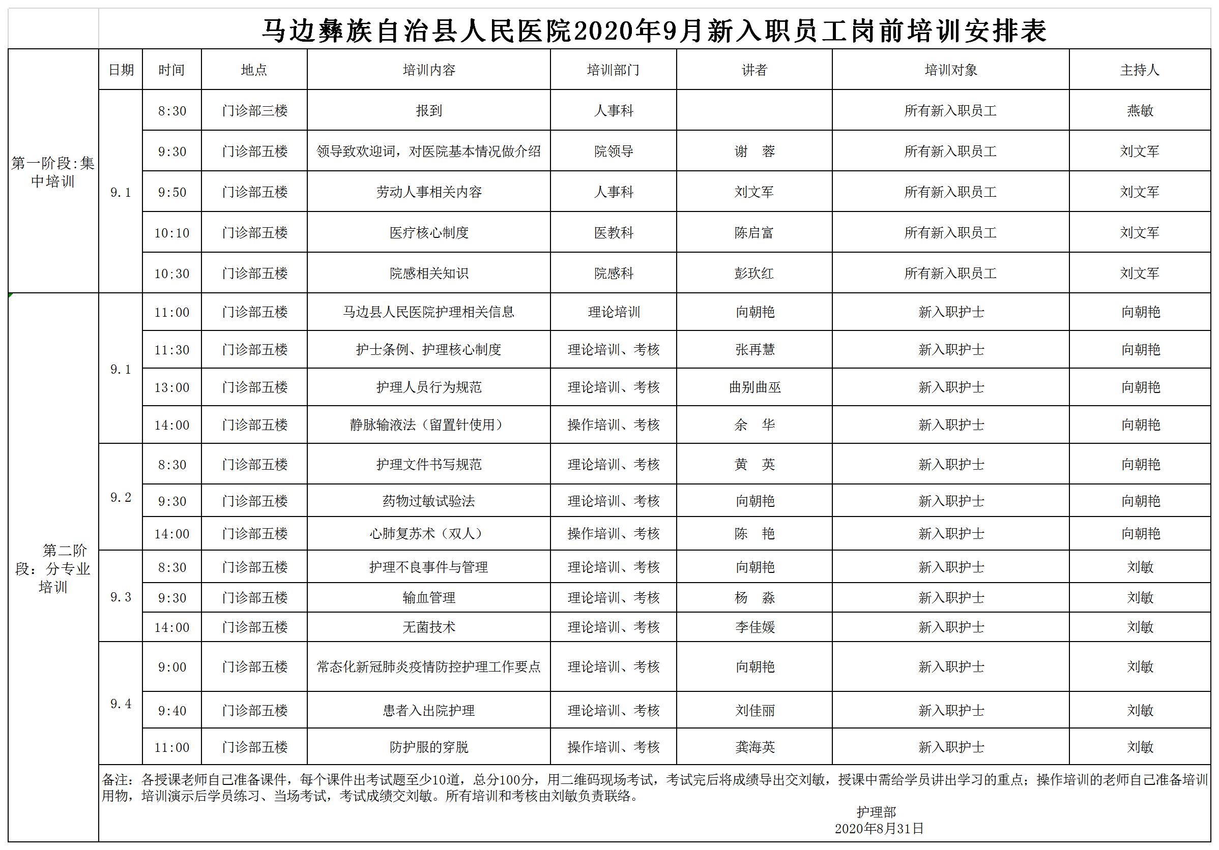 马边县人民医院2020年9月新入职员工岗前培训的安排.jpg